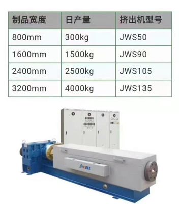 linea di produzione del materiale della maschera di protezione di 2400mm 3200mm tessuto non tessuto dei pp Meltblown che fa macchina