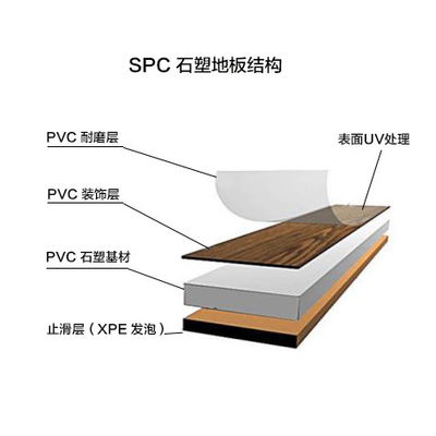 Linea dell'estrusione dello strato del pavimento di SPC